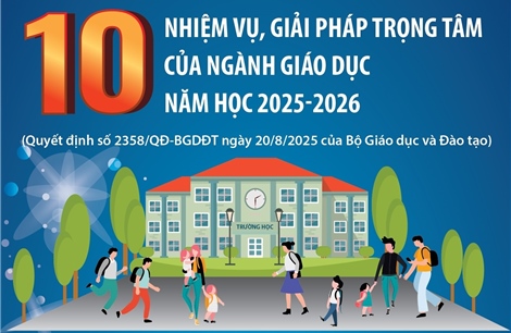 10 nhiệm vụ, giải pháp trọng tâm của ngành giáo dục năm học 2025-2026
