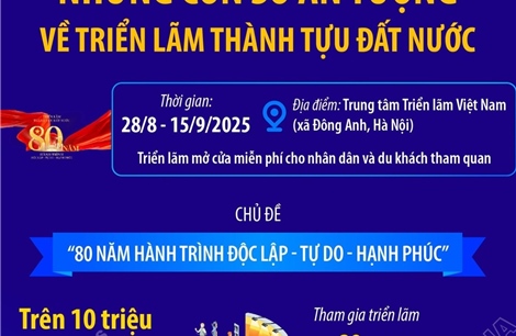 Những con số ấn tượng về Triển lãm thành tựu đất nước