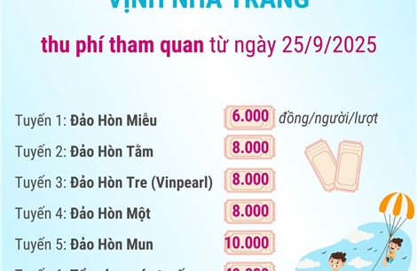 Thu phí tham quan vịnh Nha Trang từ ngày 25/9/2025