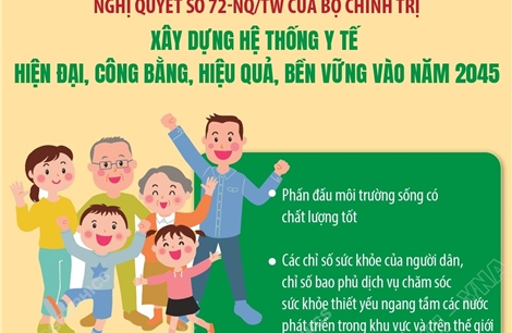 Nghị quyết số 72-NQ/TW: Xây dựng hệ thống y tế hiện đại, công bằng, hiệu quả, bền vững vào năm 2045
