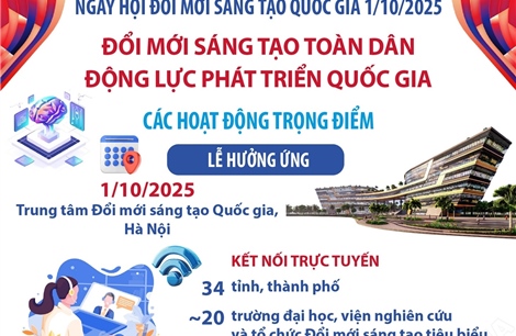 Đổi mới sáng tạo toàn dân - Động lực phát triển quốc gia