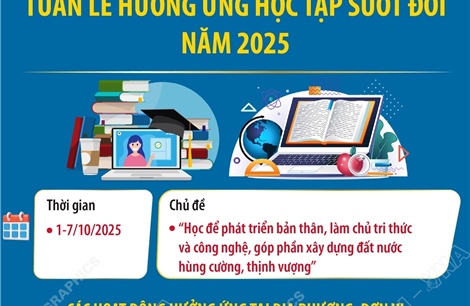 Tuần lễ hưởng ứng học tập suốt đời năm 2025