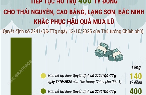Tiếp tục hỗ trợ 400 tỷ đồng cho Thái Nguyên, Cao Bằng, Lạng Sơn, Bắc Ninh khắc phục hậu quả mưa lũ