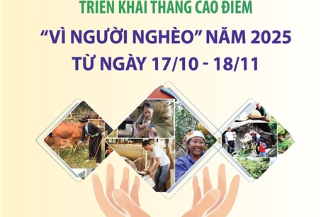 Triển khai Tháng cao điểm &#39;Vì người nghèo&#39; năm 2025 từ ngày 17/10 - 18/11
