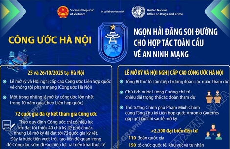 Công ước Hà Nội: Ngọn hải đăng soi đường cho hợp tác toàn cầu về an ninh mạng