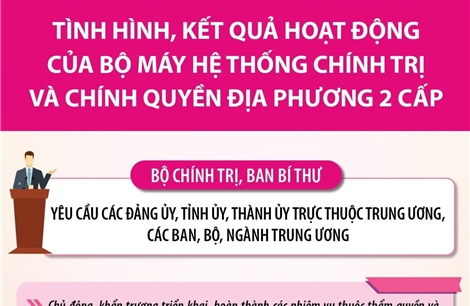Kết luận của Bộ Chính trị về bộ máy hệ thống chính trị và chính quyền địa phương 2 cấp