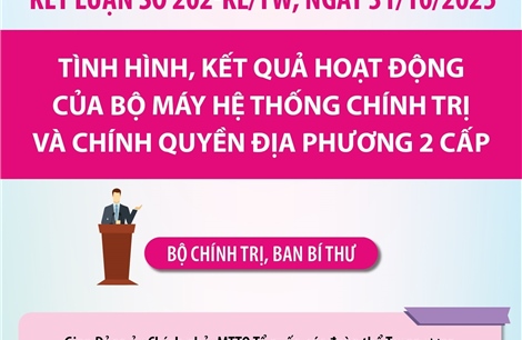 Kết luận số 202-KL/TW: về quy hoạch sử dụng đất, quy hoạch xây dựng và các quy hoạch chuyên ngành