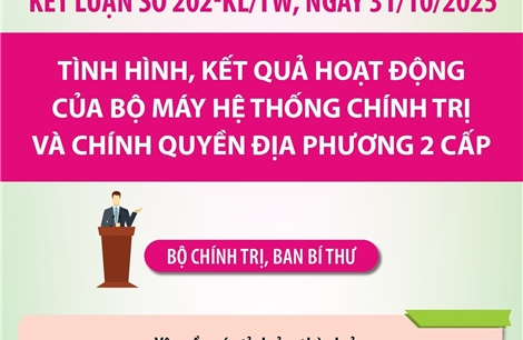 Kết luận số 202-KL/TW: Nhiệm vụ của các tỉnh ủy, thành ủy