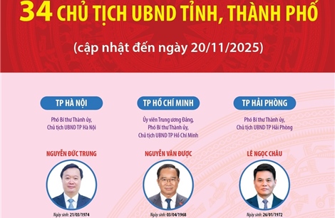 34 Chủ tịch UBND tỉnh, thành phố nhiệm kỳ 2021-2026 (cập nhật đến ngày 20/11/2025)