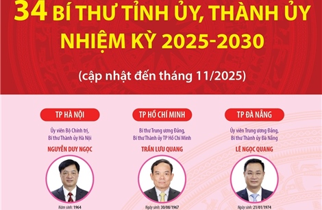 34 Bí thư Tỉnh ủy, Thành ủy nhiệm kỳ 2025-2030 (cập nhật đến tháng 11/2025)