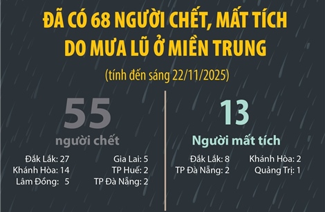 Ghi nhận 68 người chết, mất tích do mưa lũ ở miền Trung