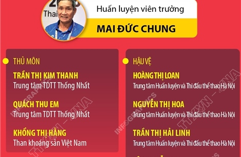 Danh sách chính thức 23 cầu thủ nữ tham dự SEA Games 33