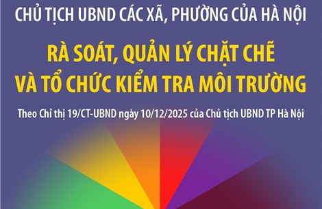 Chủ tịch Hà Nội yêu cầu UBND các xã, phường rà soát, quản lý chặt chẽ và tổ chức kiểm tra môi trường