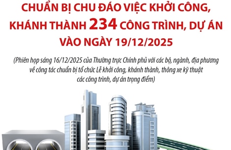 Chuẩn bị chu đáo việc khởi công, khánh thành 234 công trình, dự án