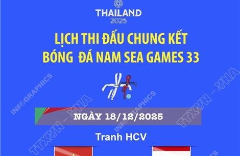 Lịch thi đấu chung kết bóng đá nam SEA Games 33