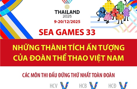 SEA Games 33: Những thành tích ấn tượng của đoàn thể thao Việt Nam