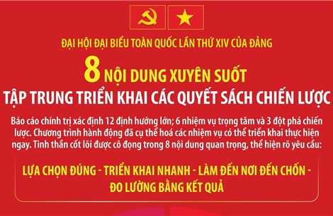 Đại hội Đảng XIV: 8 nội dung xuyên suốt tập trung triển khai các quyết sách chiến lược