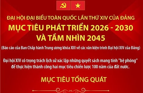 Đại hội Đảng XIV: Mục tiêu phát triển 2026-2030 và tầm nhìn 2045