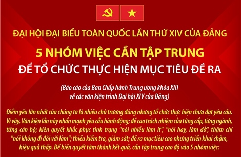 Đại hội Đảng XIV: 5 nhóm việc cần tập trung để tổ chức thực hiện mục tiêu đề ra