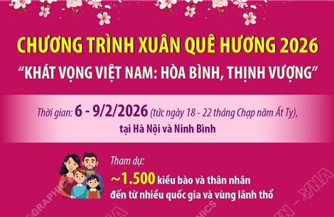Chương trình Xuân Quê hương 2026 'Khát vọng Việt Nam: Hòa bình, Thịnh vượng'