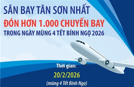Sân bay Tân Sơn Nhất đón hơn 1.000 chuyến bay trong ngày mùng 4 Tết Bính Ngọ 