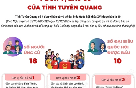 4 đơn vị bầu cử của tỉnh Tuyên Quang