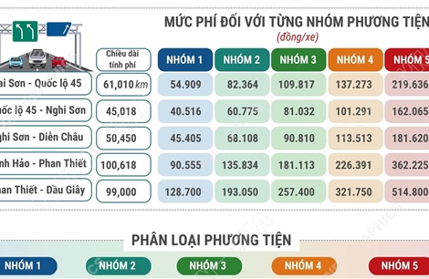 Thu phí 5 dự án cao tốc Bắc - Nam từ 22h ngày 2/3/2026