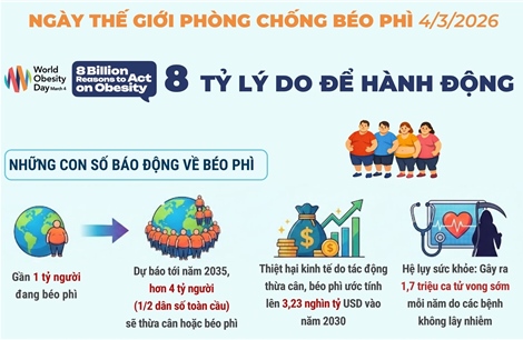 Những con số báo động về béo phì