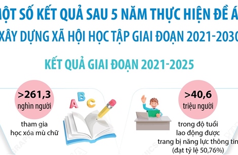 Một số kết quả sau 5 năm thực hiện Đề án 'Xây dựng xã hội học tập giai đoạn 2021-2030'