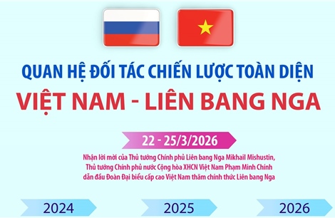 Quan hệ Đối tác chiến lược toàn diện Việt Nam - Liên bang Nga