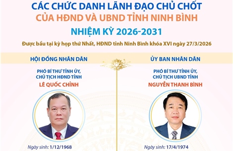 Các chức danh lãnh đạo chủ chốt của HĐND và UBND tỉnh Ninh Bình nhiệm kỳ 2026-2031