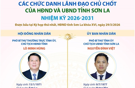 Các chức danh lãnh đạo chủ chốt của HĐND và UBND tỉnh Sơn La nhiệm kỳ 2026-2031