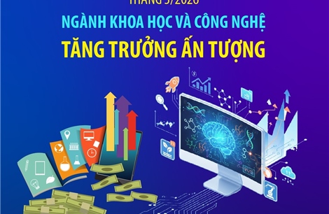 Tháng 3/2026, ngành khoa học và công nghệ tăng trưởng ấn tượng