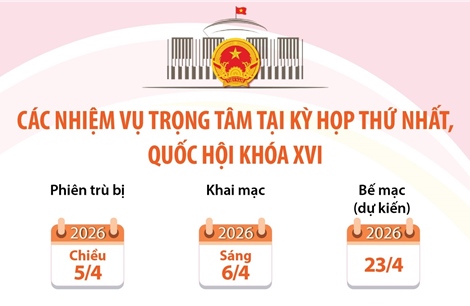 Các nhiệm vụ trọng tâm tại Kỳ họp thứ nhất, Quốc hội khóa XVI