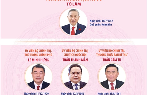 Lãnh đạo chủ chốt và lãnh đạo các Ban Đảng Trung ương khóa XIV