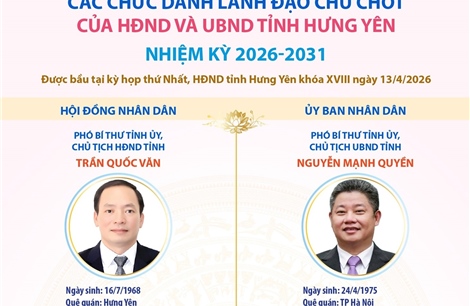Các chức danh lãnh đạo chủ chốt của HĐND và UBND tỉnh Hưng Yên nhiệm kỳ 2026-2031