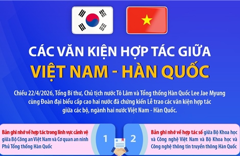 Các văn kiện hợp tác giữa Việt Nam - Hàn Quốc