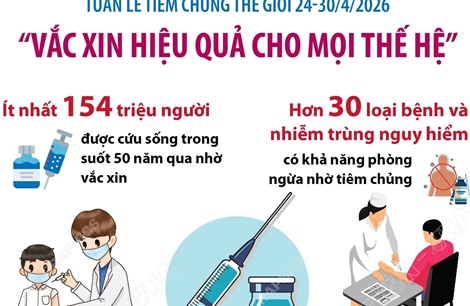 Tuần lễ Tiêm chủng Thế giới 24 - 30/4/2026: Vắc xin hiệu quả cho mọi thế hệ