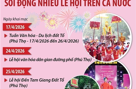Sôi động nhiều lễ hội trên cả nước