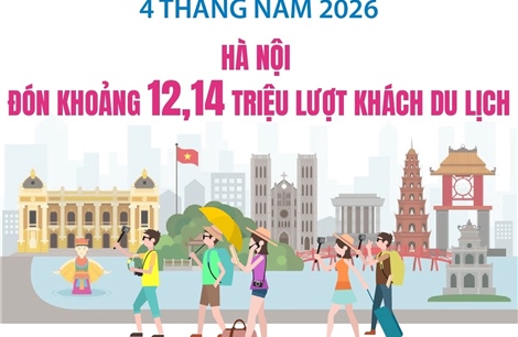 Hà Nội đón khoảng 12,14 triệu lượt khách du lịch trong 4 tháng đầu năm