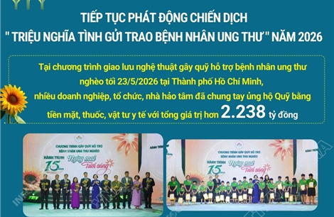 Hơn 53.000 bệnh nhân ung thư nghèo được hỗ trợ chi phí điều trị