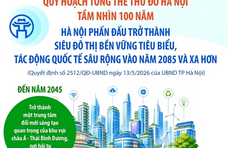 Quy hoạch tổng thể Thủ đô Hà Nội tầm nhìn 100 năm