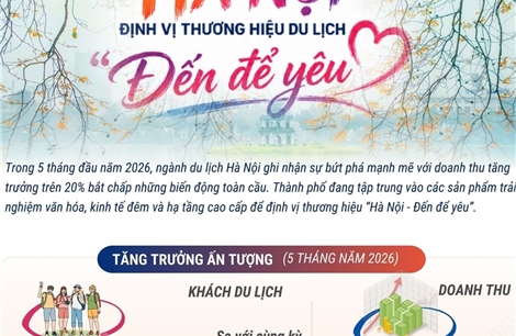Hà Nội định vị thương hiệu du lịch 'Đến để yêu'