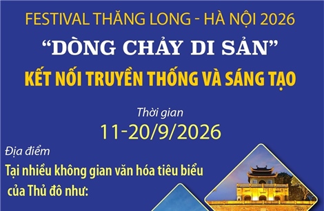 Festival Thăng Long - Hà Nội 2026: 'Dòng chảy di sản' kết nối truyền thống và sáng tạo