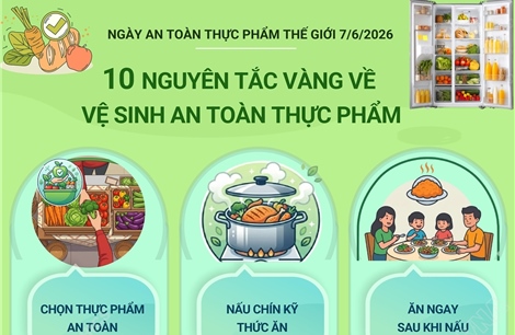 10 nguyên tắc vàng về vệ sinh an toàn thực phẩm