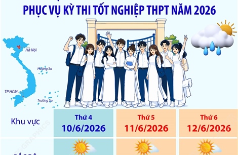 Dự báo thời tiết trên cả nước phục vụ kỳ thi tốt nghiệp THPT năm 2026