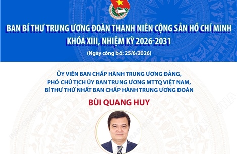 Danh sách Ban Bí thư Trung ương Đoàn Thanh niên Cộng sản Hồ Chí Minh khóa XIII