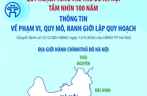 Quy hoạch tổng thể Thủ đô Hà Nội tầm nhìn 100 năm