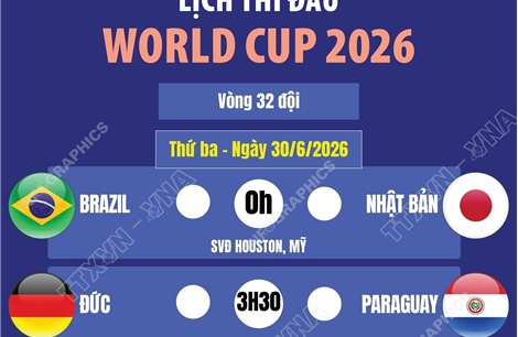 Lịch thi đấu World Cup 2026 ngày 30/6