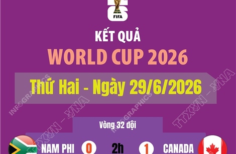 Kết quả thi đấu World Cup 2026 ngày 29/6